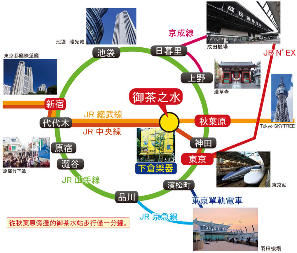 Route MAP